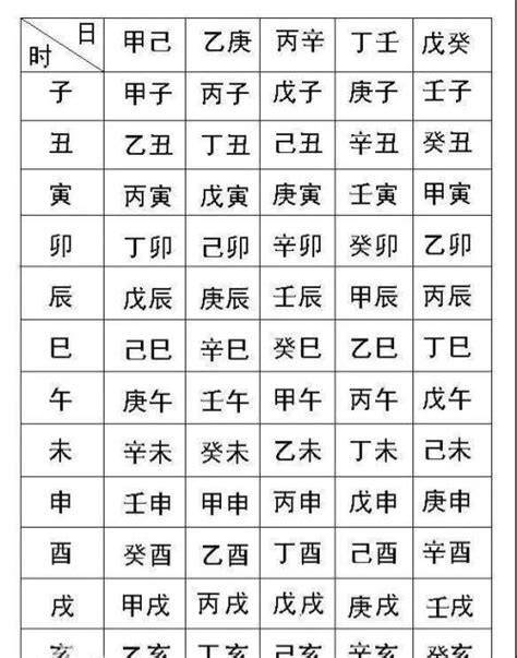 农历生辰八字查询